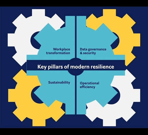 pillars of modern resilience